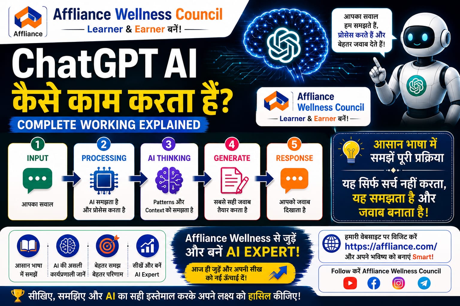 Ai and It's TYPE ; PART-2